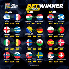 Unlock Exclusive Benefits with Promo Code Betwinner