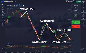 Pocket Option Broker Your Guide to Successful Online Trading